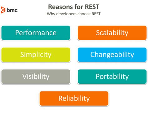 REST vs CRUD: Explaining REST & CRUD .